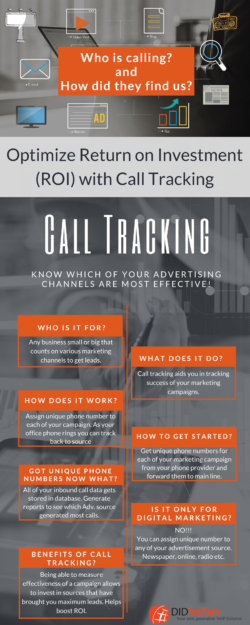 call tracking for roi