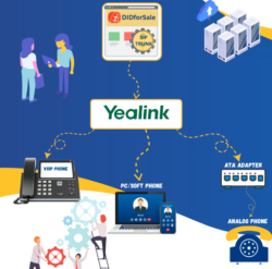 Yealink-integration