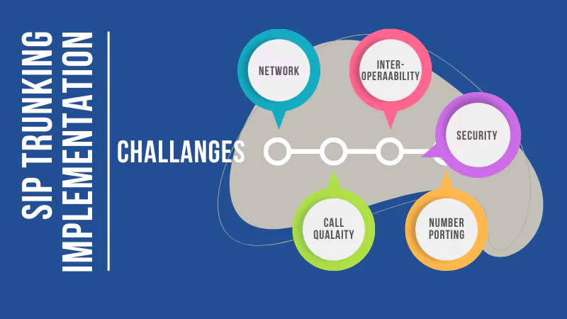 sip-trunking-implementation-common-challenges-and-how-to-overcome-them